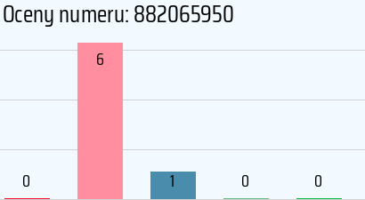 Numer telefonu 882065950 882065950