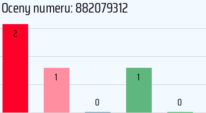 Numer telefonu 882079312 882079312