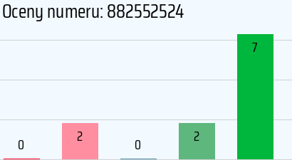 Numer telefonu 882552524 882552524