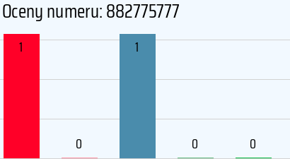Numer telefonu 882775777 882775777