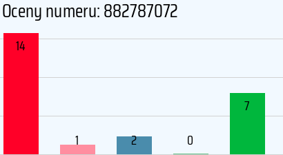 Numer telefonu 882787072 882787072