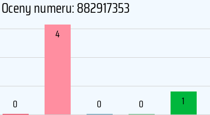 Numer telefonu 882917353 882917353