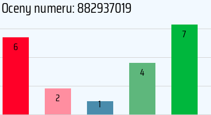 Numer telefonu 882937019 882937019