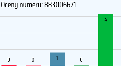 Numer telefonu 883006671 883006671
