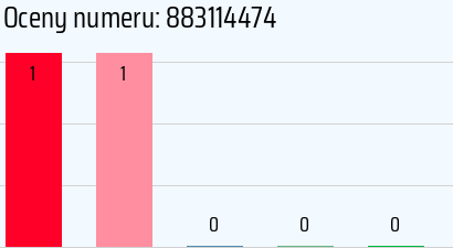 Numer telefonu 883114474 883114474