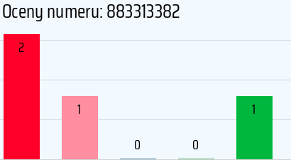 883313382
