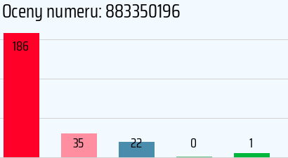 Numer telefonu 883350196 883350196