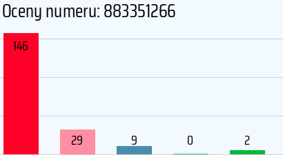 Numer telefonu 883351266 883351266