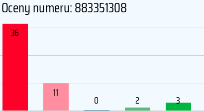 Numer telefonu 883351308 883351308
