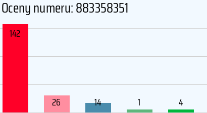 Numer telefonu 883358351 883358351
