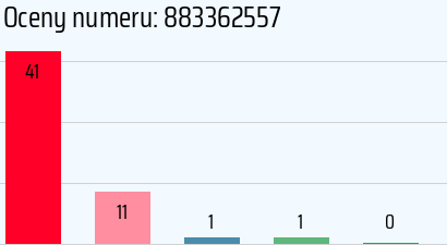 Numer telefonu 883362557 883362557