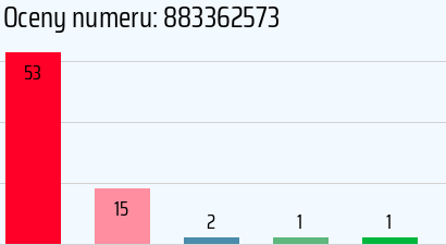 Numer telefonu 883362573 883362573