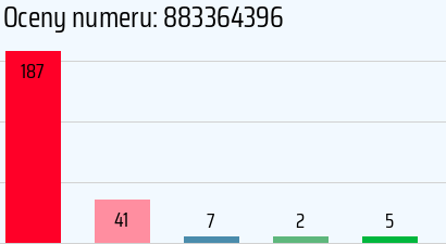 Numer telefonu 883364396 883364396