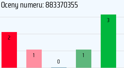 Numer telefonu 883370355 883370355