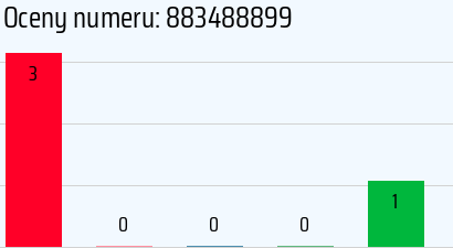 Numer telefonu 883488899 883488899