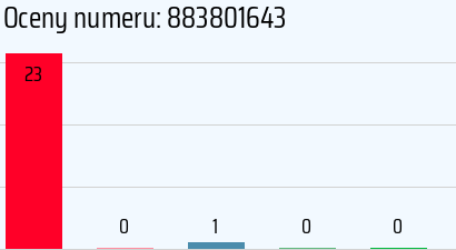 Numer telefonu 883801643 883801643