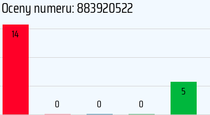 Numer telefonu 883920522 883920522