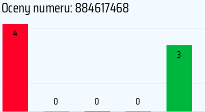 Numer telefonu 884617468 884617468