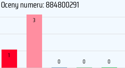 Numer telefonu 884800291 884800291