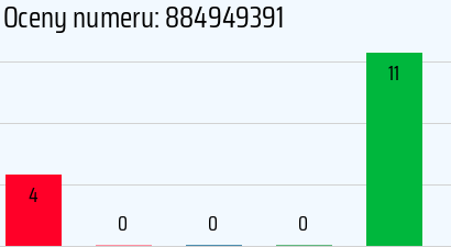 Numer telefonu 884949391 884949391