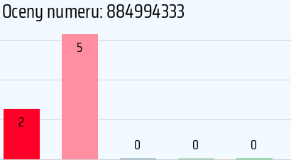 Numer telefonu 884994333 884994333