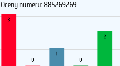 Numer telefonu 885269269 885269269