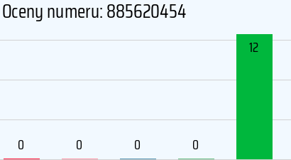 Numer telefonu 885620454 885620454