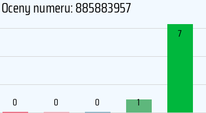 Numer telefonu 885883957 885883957