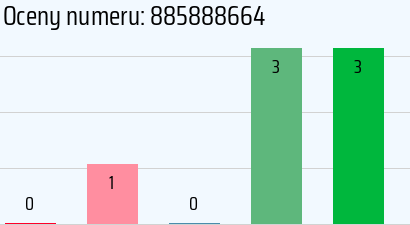 Numer telefonu 885888664 885888664