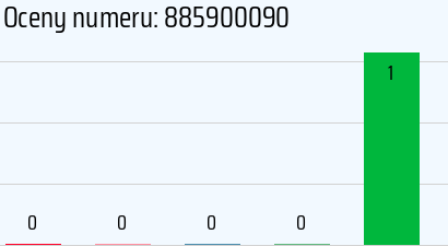 Numer telefonu 885900090 885900090