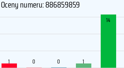 Numer telefonu 886859859 886859859