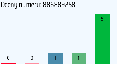 Numer telefonu 886889258 886889258