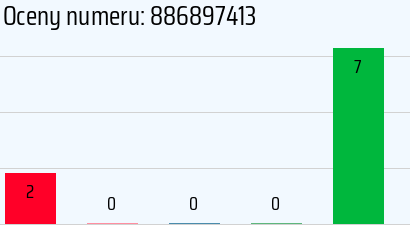 Numer telefonu 886897413 886897413