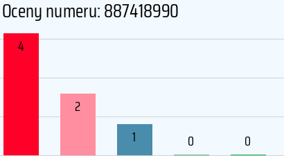 Numer telefonu 887418990 887418990