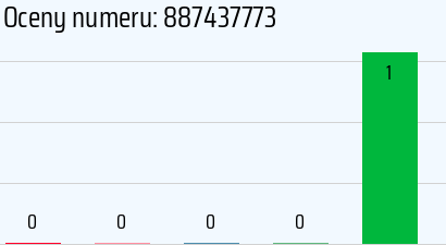 Numer telefonu 887437773 887437773