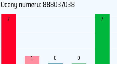 Numer telefonu 888037038 888037038