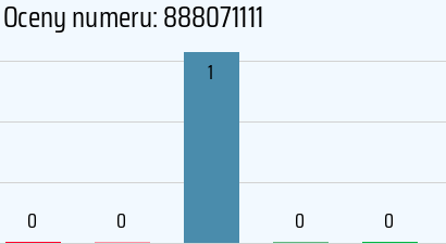 888071111