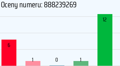 Numer telefonu 888239269 888239269