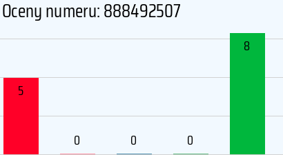 Numer telefonu 888492507 888492507