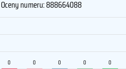 888664088