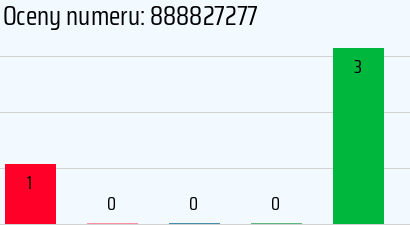 Numer telefonu 888827277 888827277
