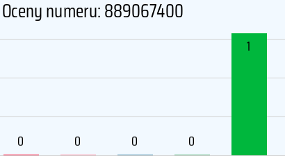 Numer telefonu 889067400 889067400