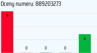 Numer telefonu 889203273 889203273
