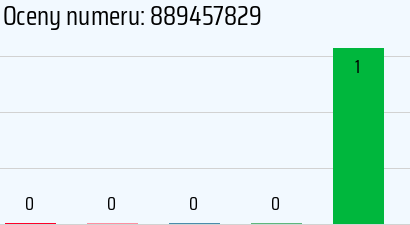 Numer telefonu 889457829 889457829