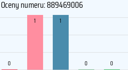 Numer telefonu 889469006 889469006