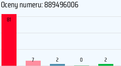 Numer telefonu 889496006 889496006