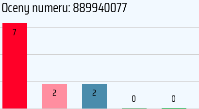 Numer telefonu 889940077 889940077