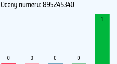 Numer telefonu 895245340 895245340