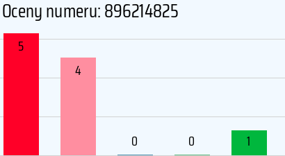 Numer telefonu 896214825 896214825