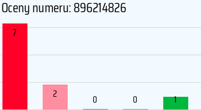 Numer telefonu 896214826 896214826